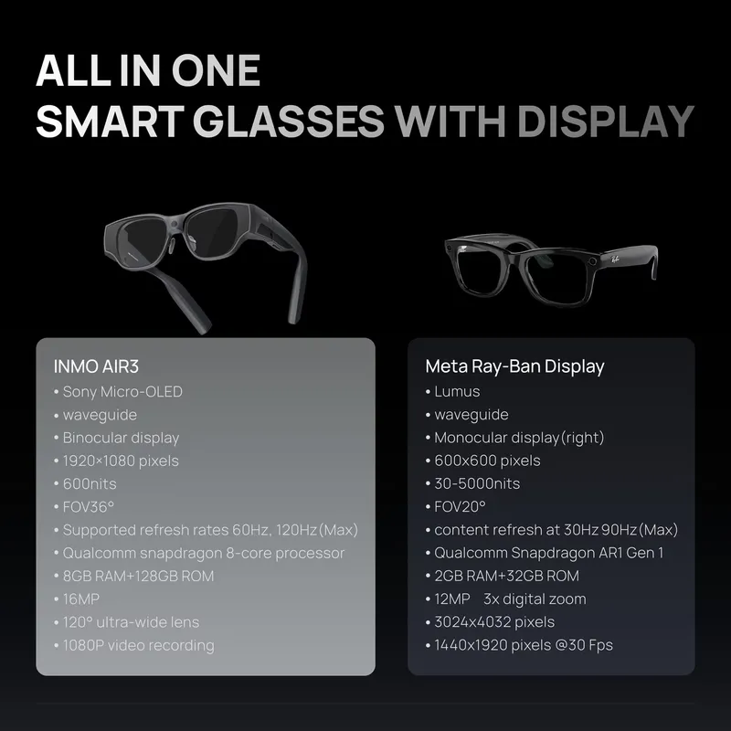 Occhiali Smart AI AR INMO AIR  - Smart Glasses Ar recensione e prezzo